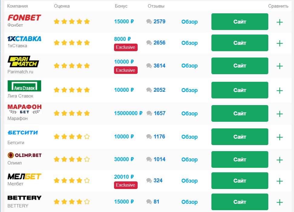 список букмекерских контор онлайн